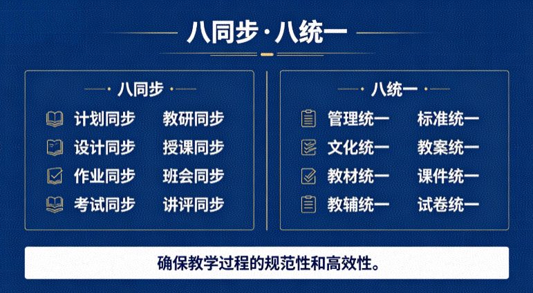 八同步 · 八统一